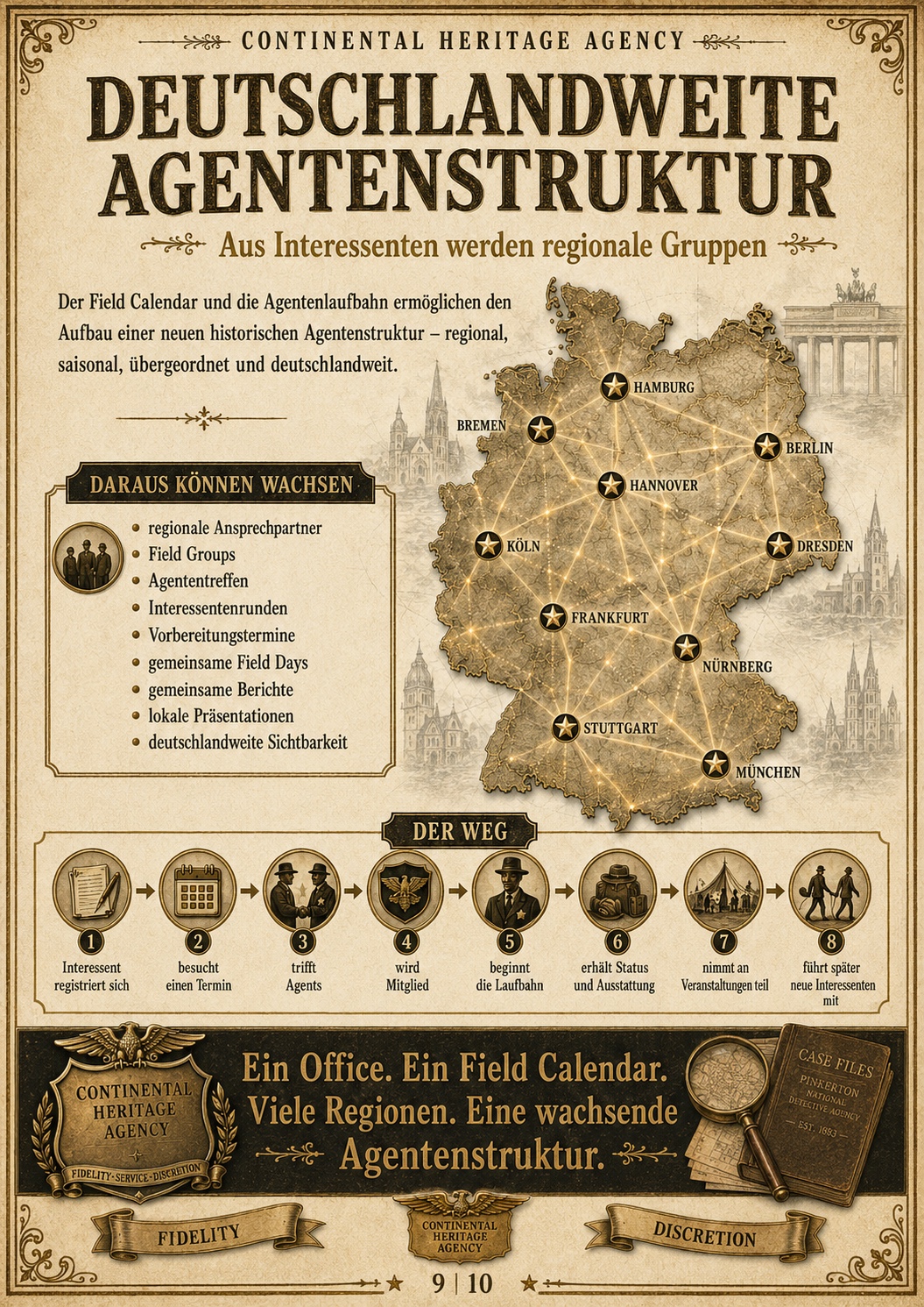 Illustrative Deutschlandkarte als Vision einer regionalen Agentenstruktur